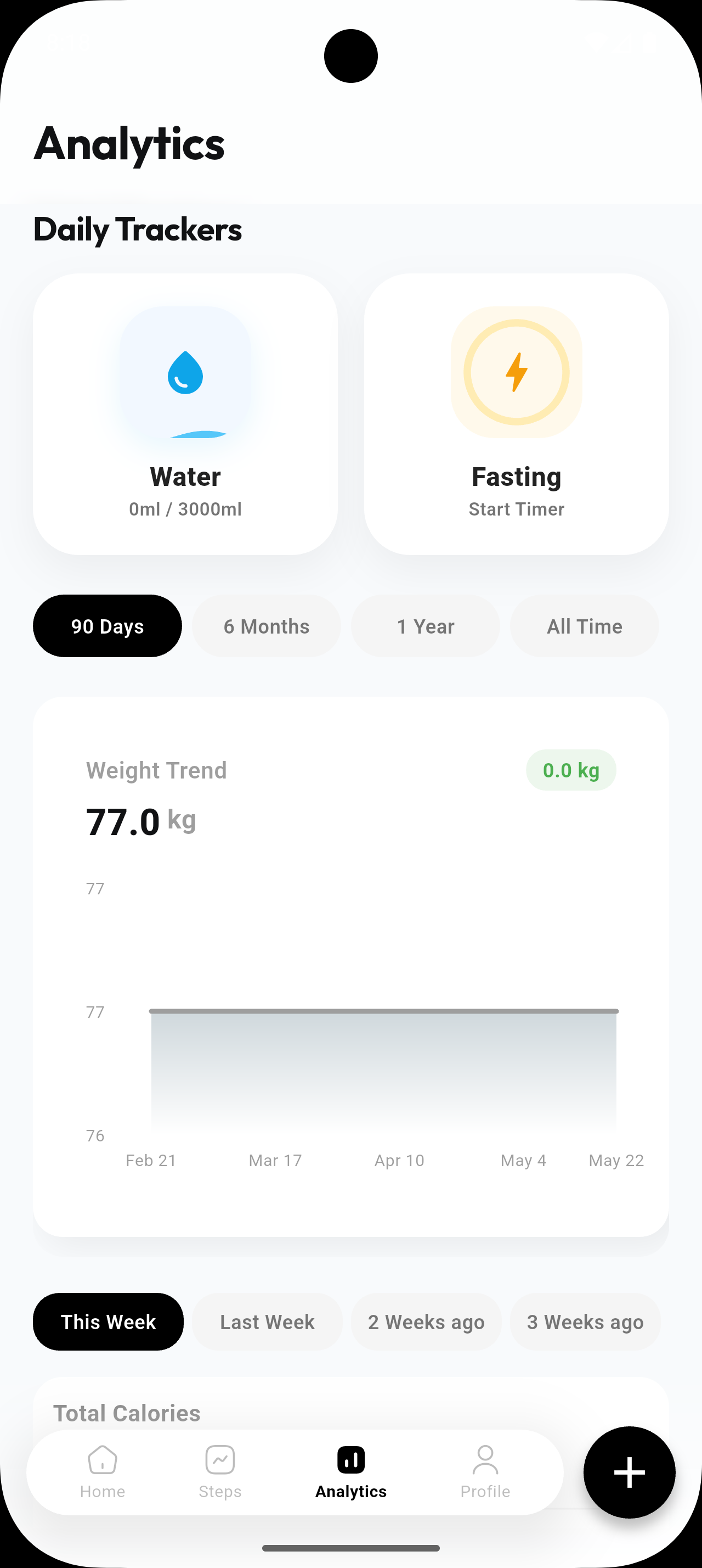 Analytics tracking, weight trends, and fasting timers